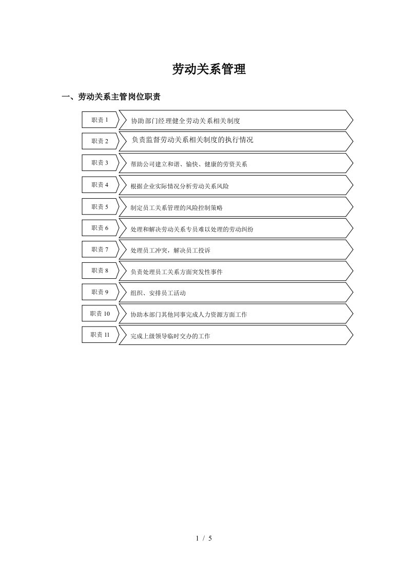 企业劳动关系管理流程