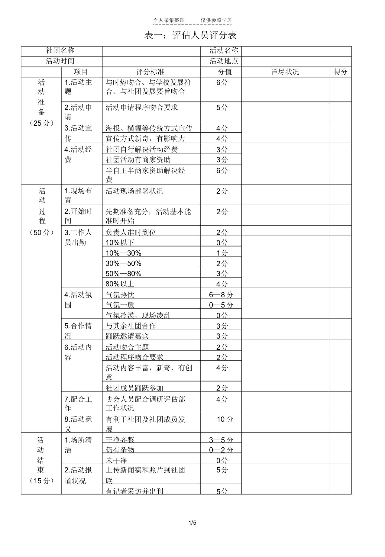 昆明理工大学学生社团活动评估表