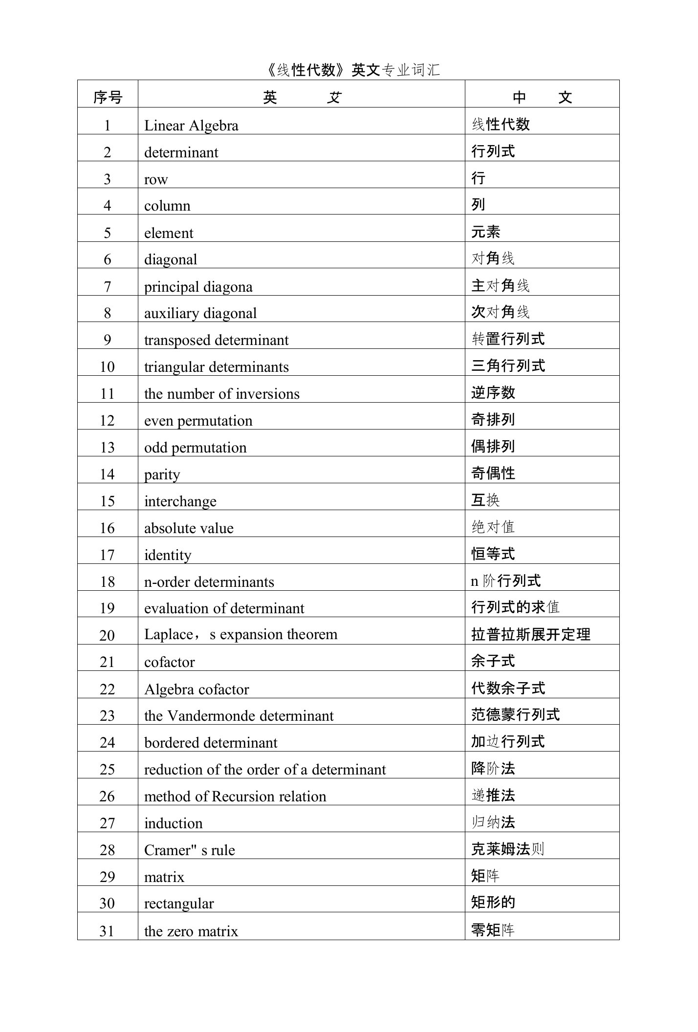 线性代数教学资料—名词中英文对照