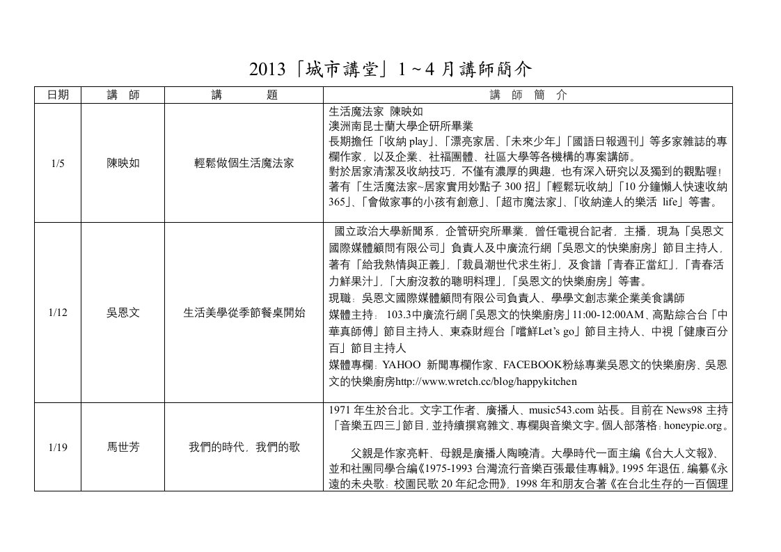 2013「城市讲堂」1~4月讲师简介