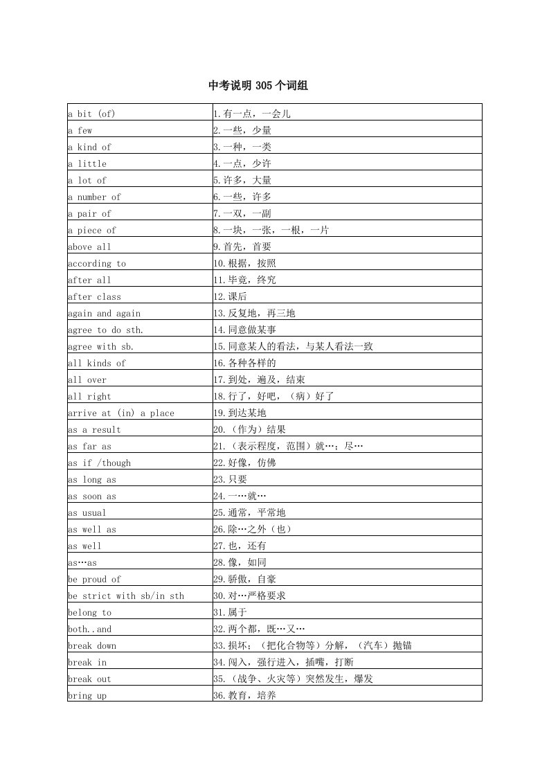 2014届北京市中考说明305个词组