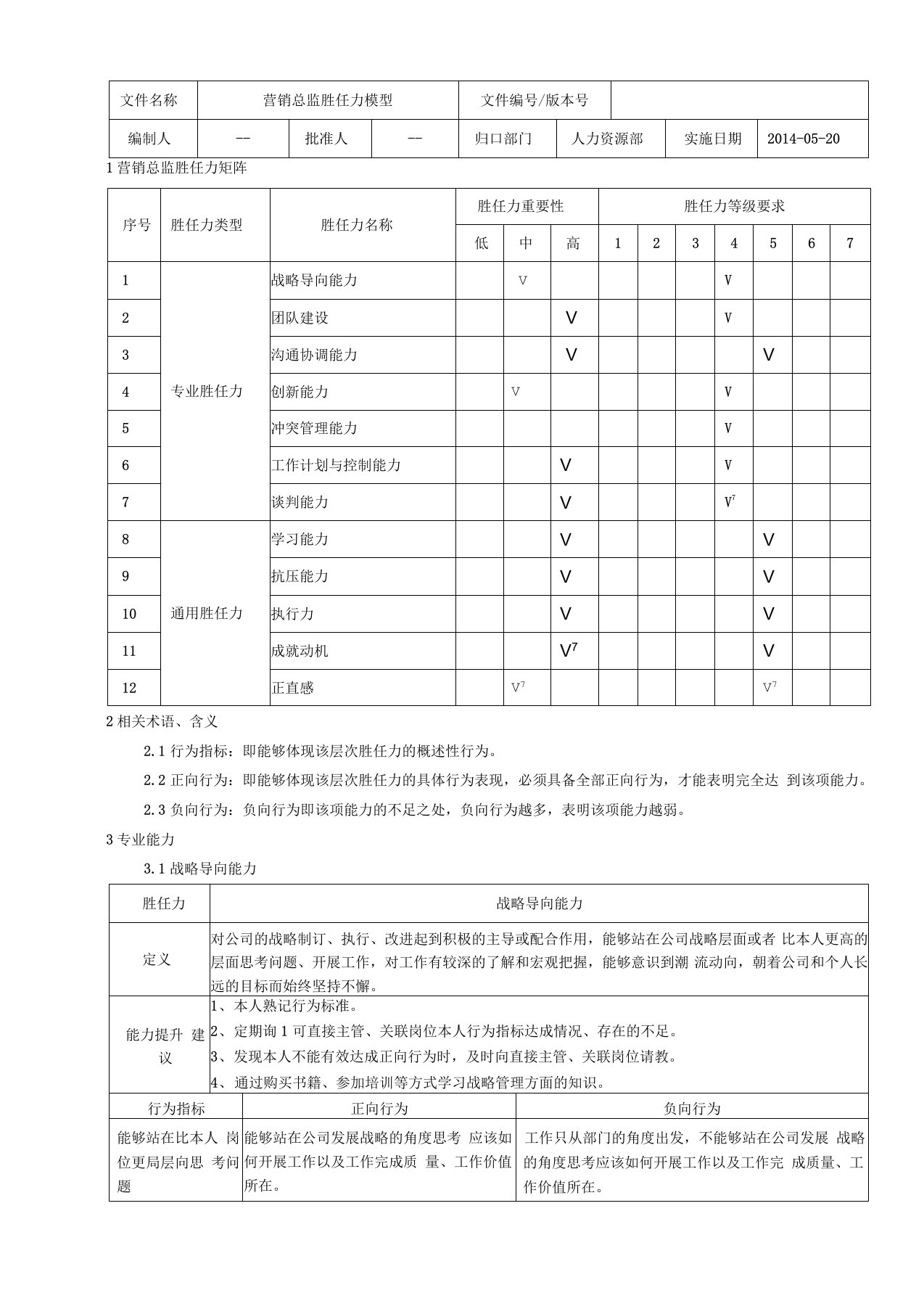 营销总监胜任力模型