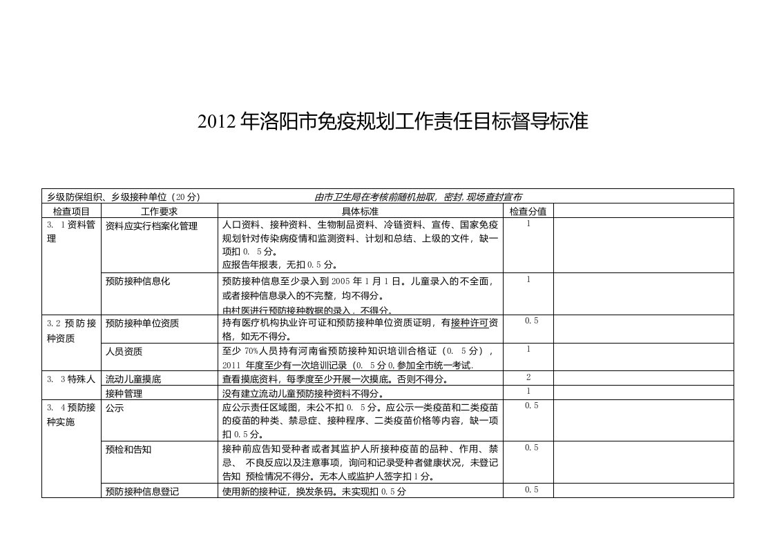 免疫规划督导标准