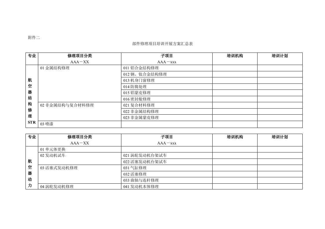 部件修理项目培训工作的开展方案