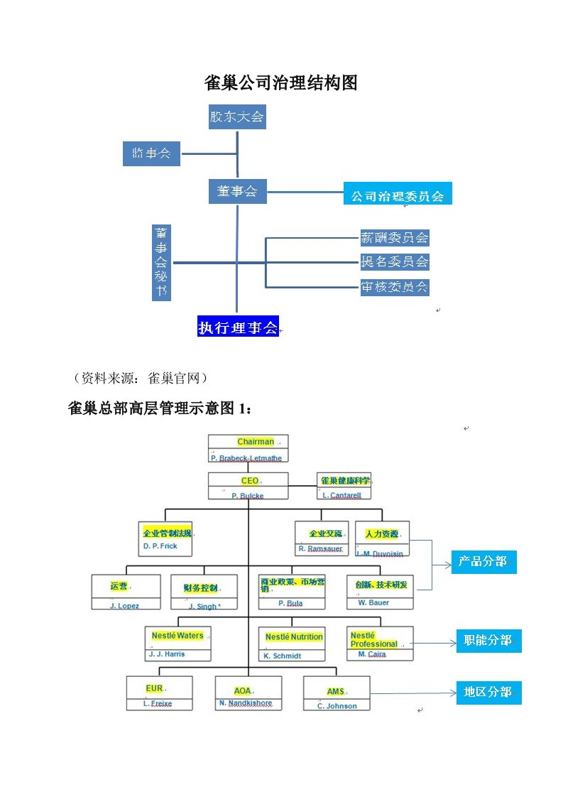 雀巢公司组织结构分析（荐）