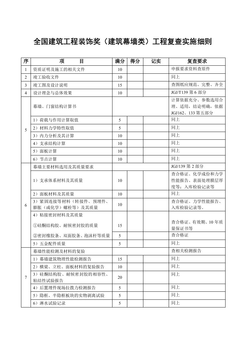 全国建筑工程装饰奖(建筑幕墙类)工程复查实施细则