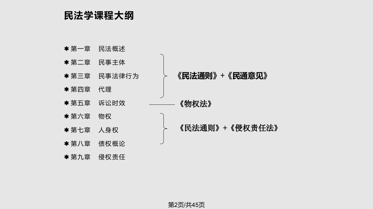 第一民法概述