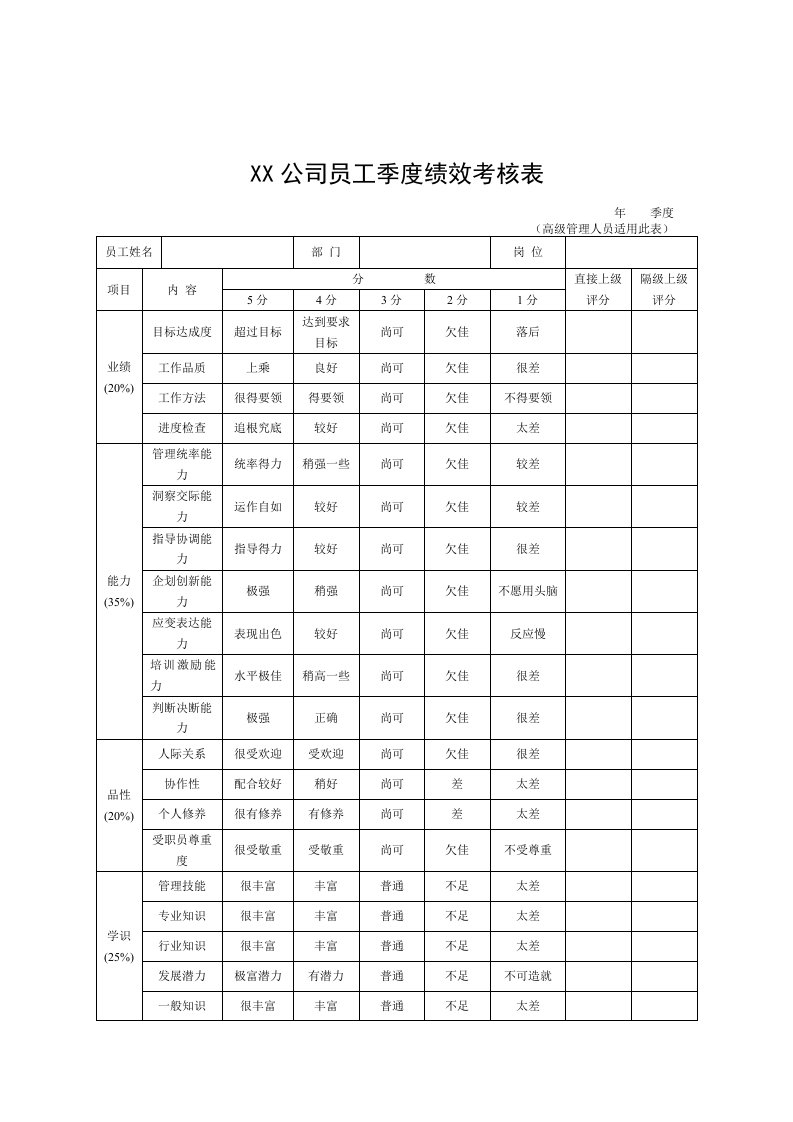 某公司员工季度绩效考核表(管理人员)