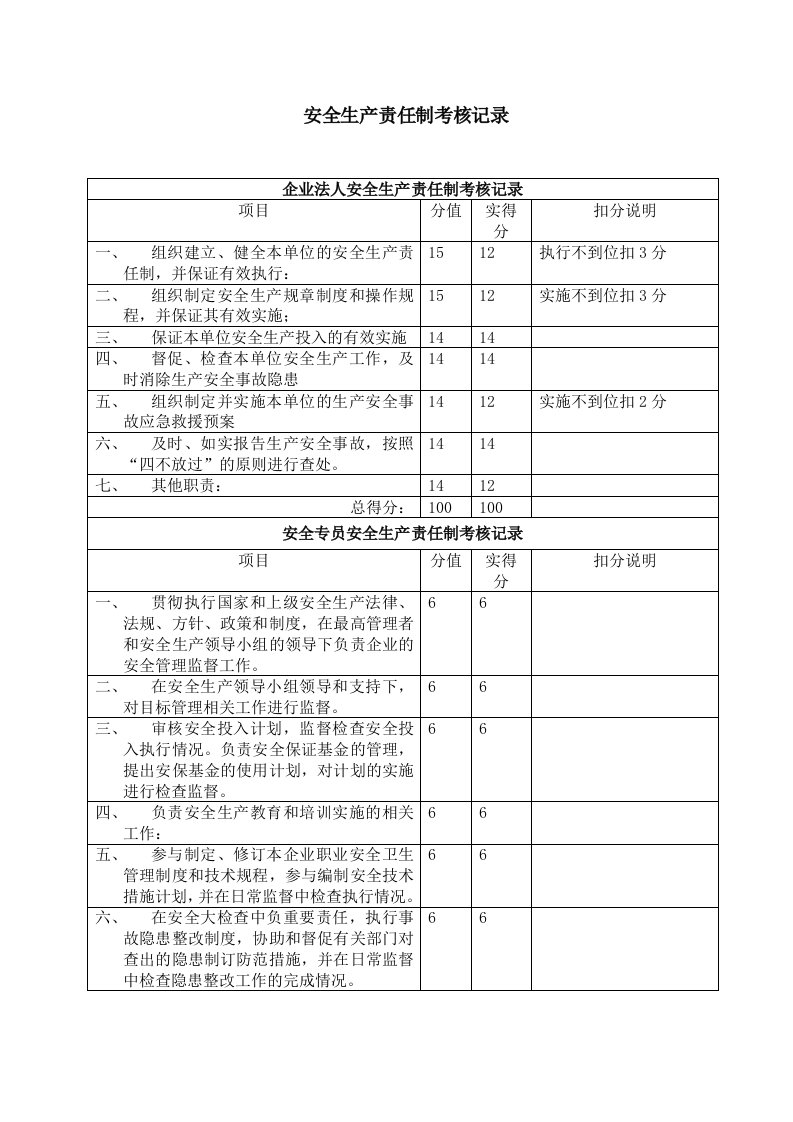 安全生产责任制考核记录