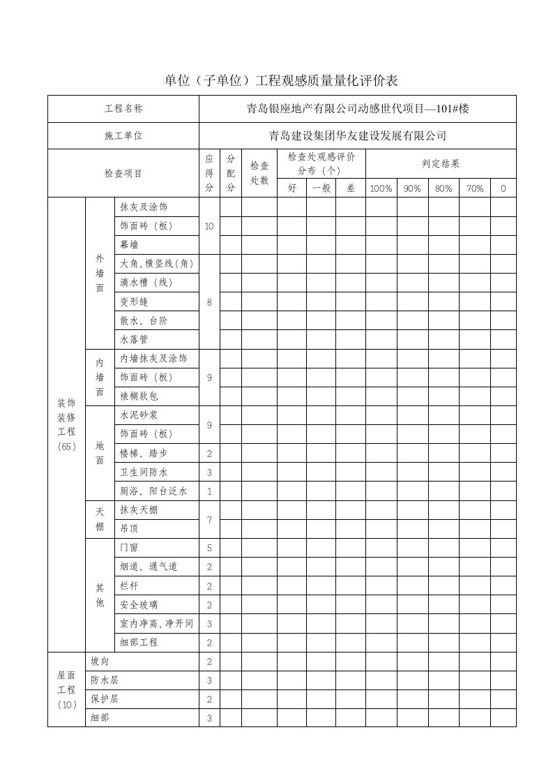 单位子单位工程观感质量量化评价表