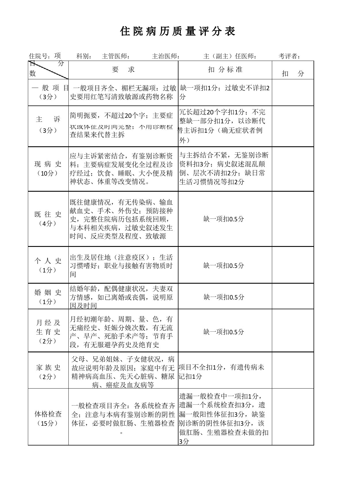 归档病历质量评分表