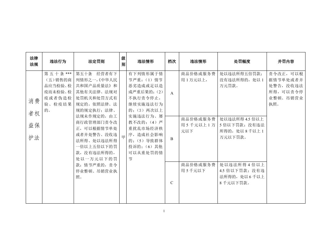 精选法律法规1