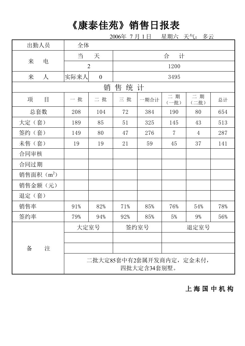 表格模板-7月份销售日报表