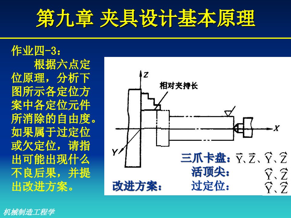 【机械制作工程学】第八章工件的安装与夹具作业