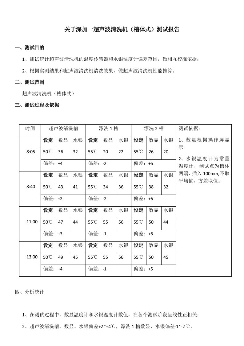 清洗机测试报告