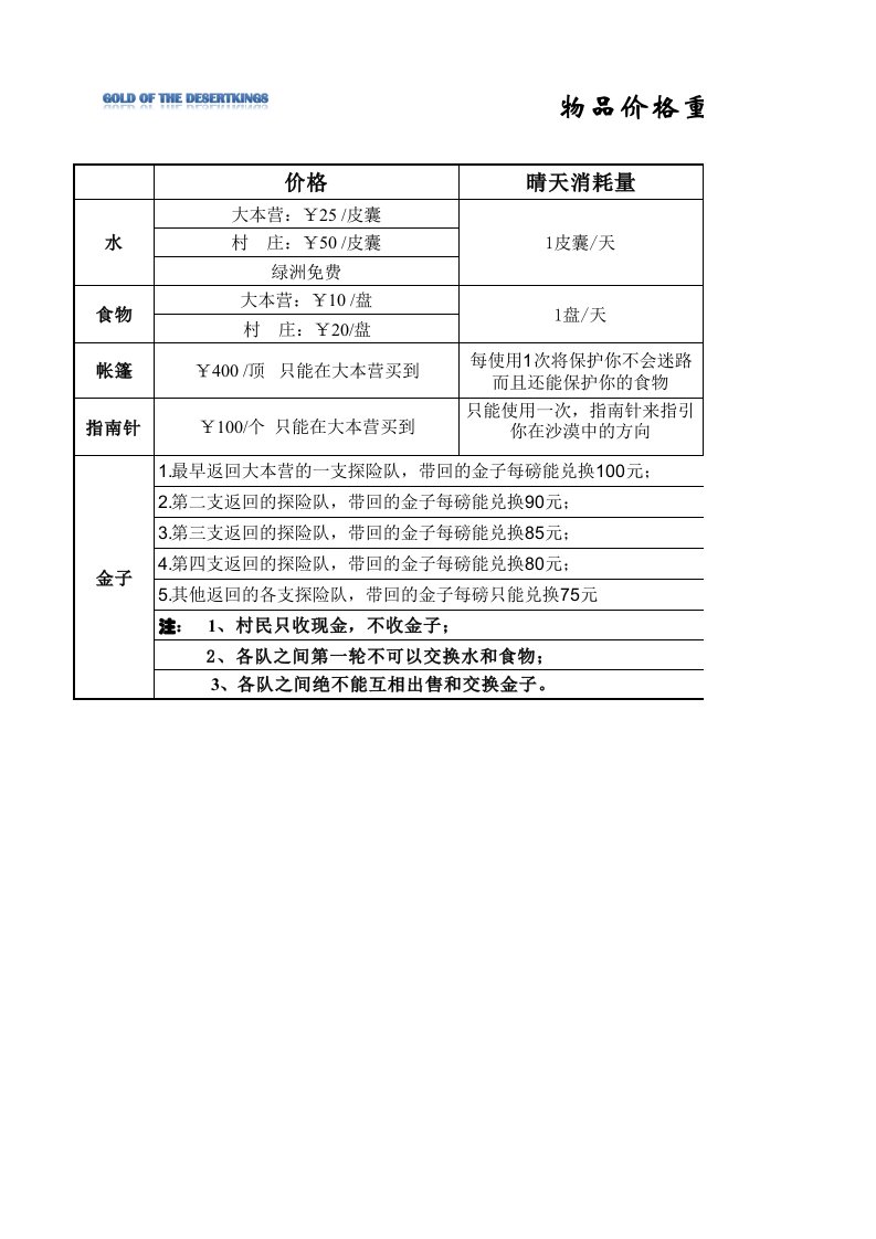 沙漠掘金全套表格