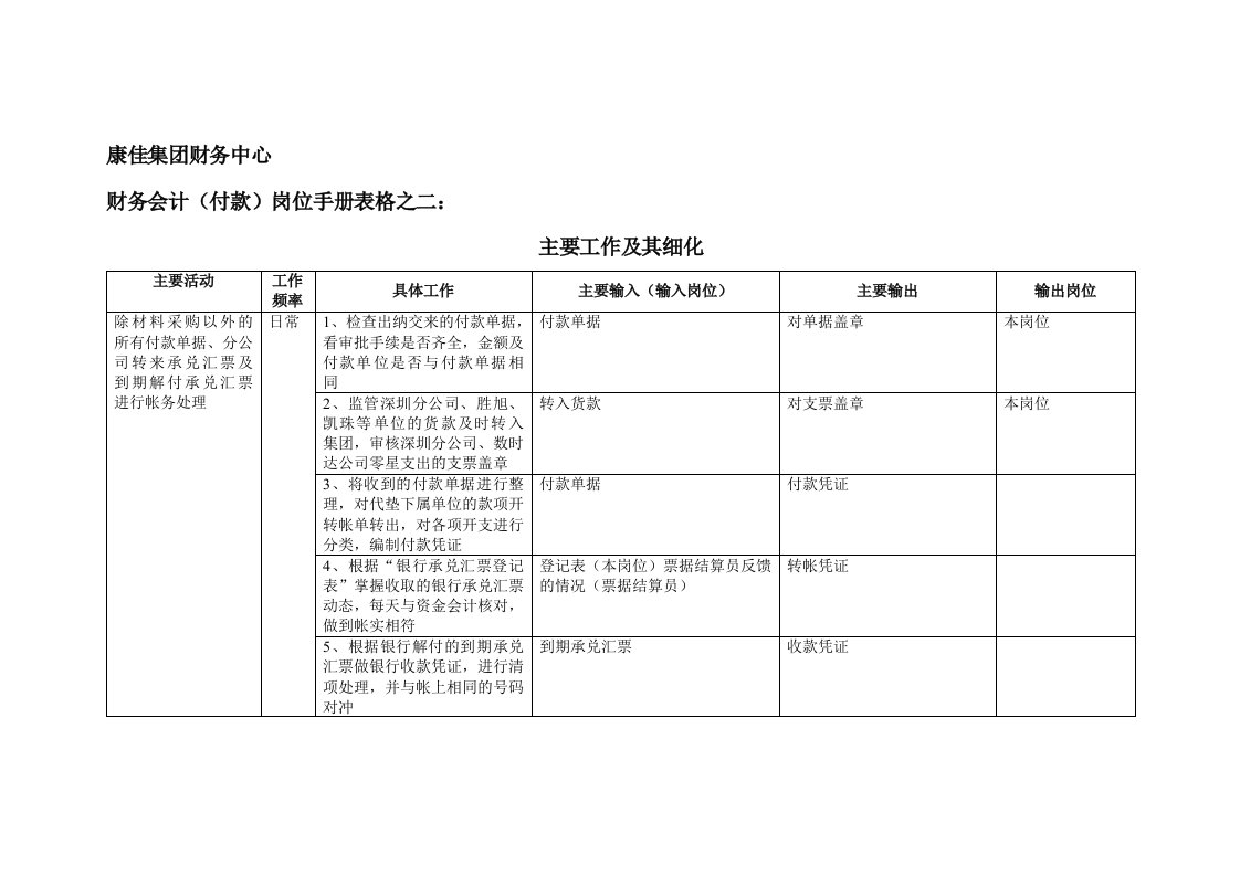 康佳集团财务中心财务会计付款岗位手册表