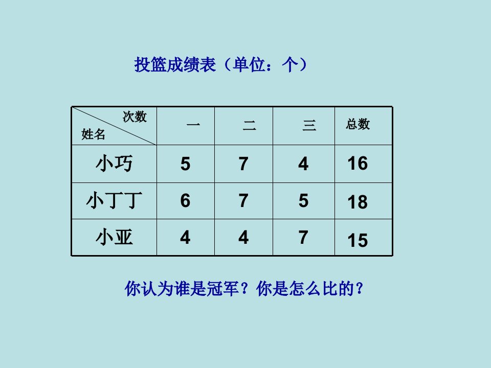 五年级上册数学课件3.1统计平均数沪教版共17张PPT