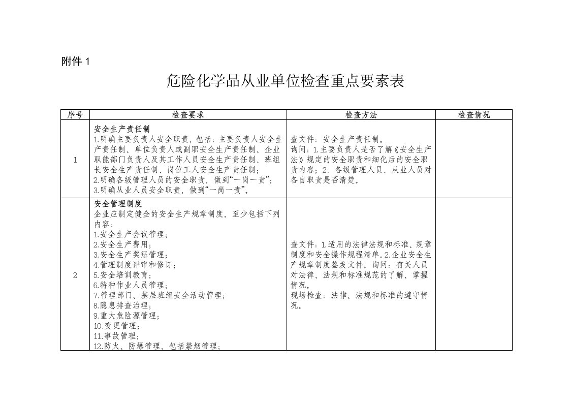 危险化学品从业单位检查重点要素表