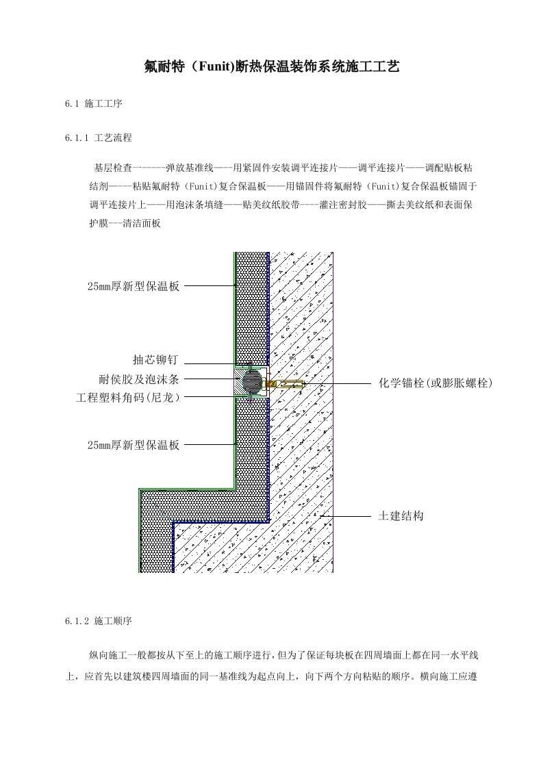 氟耐特保温系统施工工艺