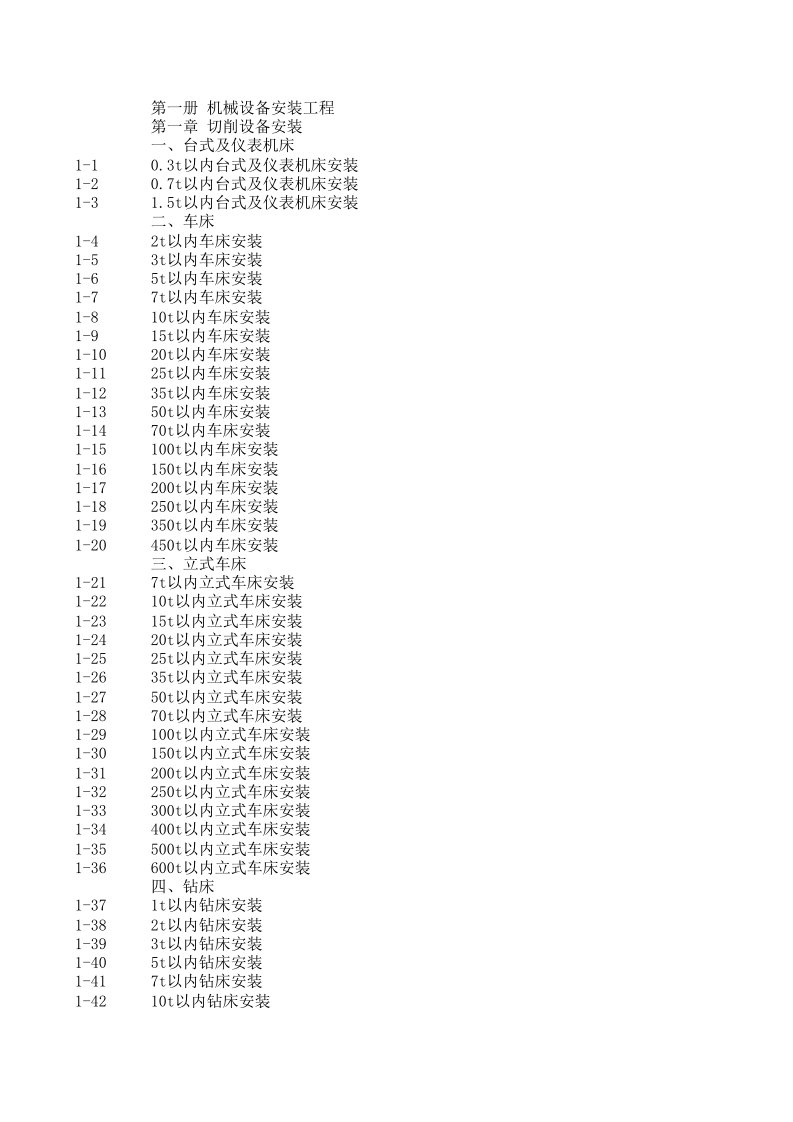 福建2002安装定额