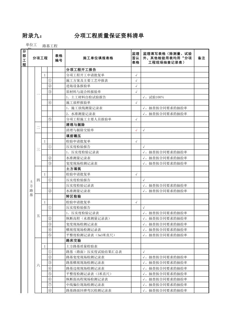 建筑工程-分项工程资料清单