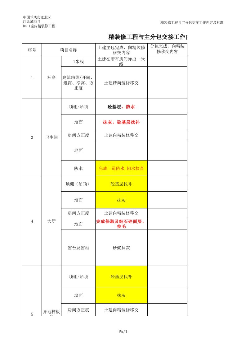 精装修工程与主分包交接工作内容及标准