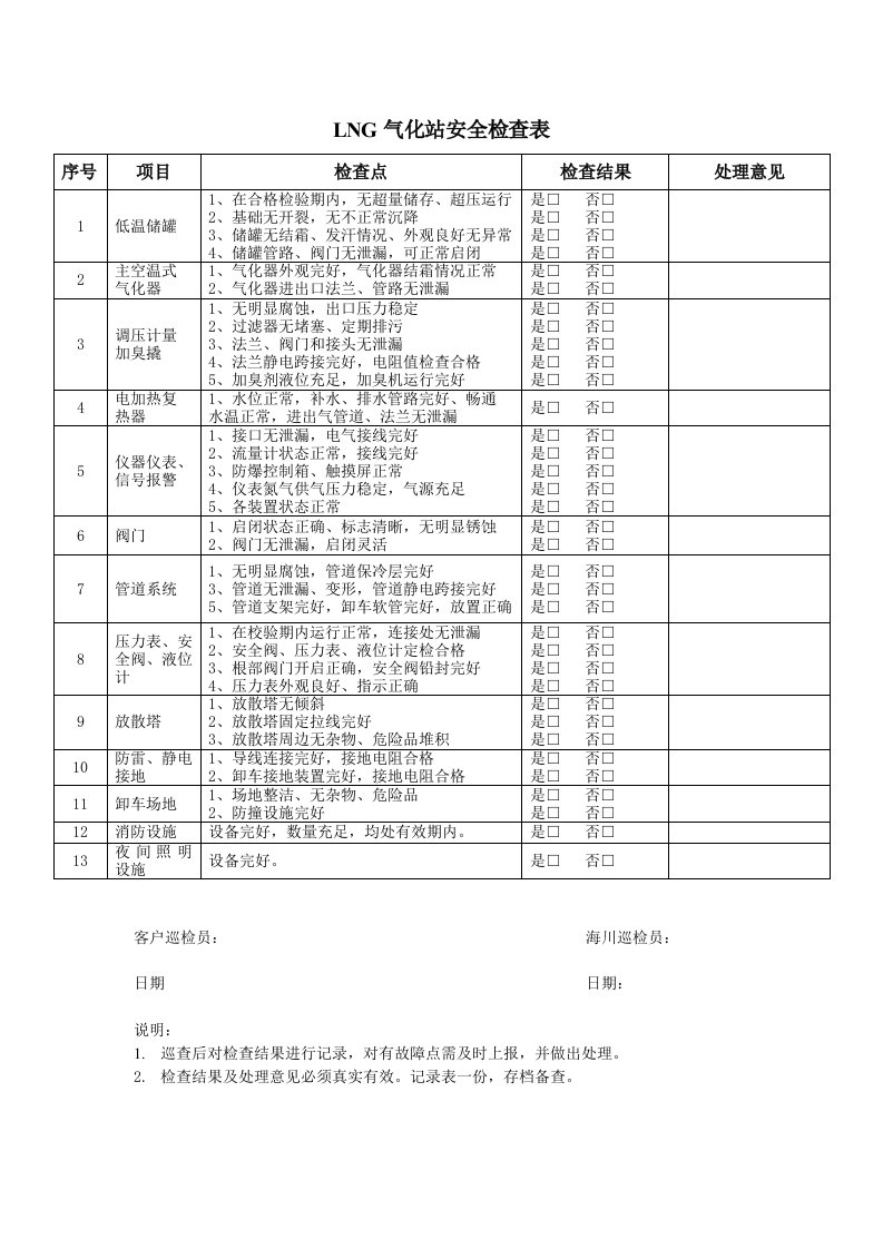 LNG气化站安全检查表(气站)