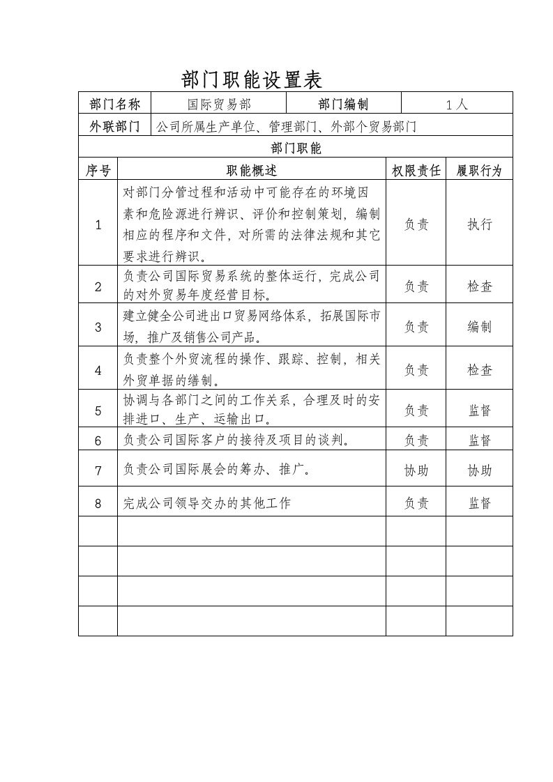 建筑资料-国际贸易部部门职责