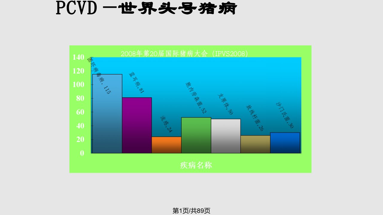 猪圆环病毒病PPT课件