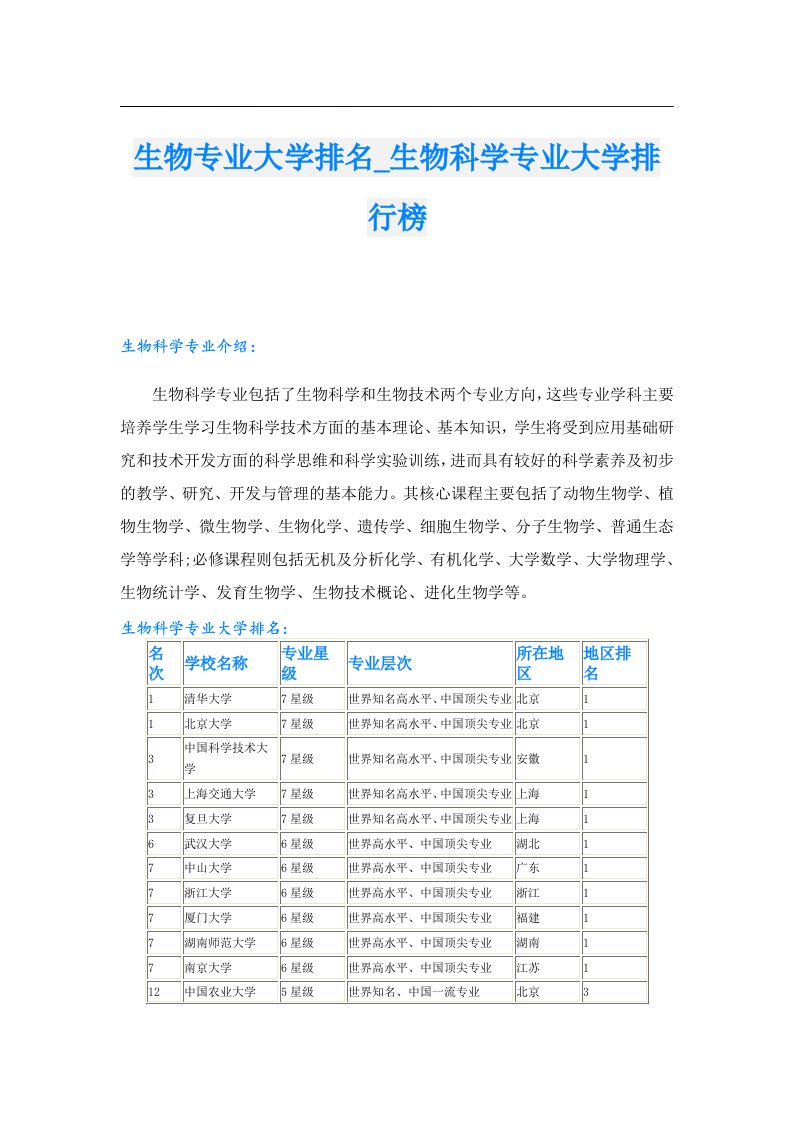 生物专业大学排名_生物科学专业大学排行榜