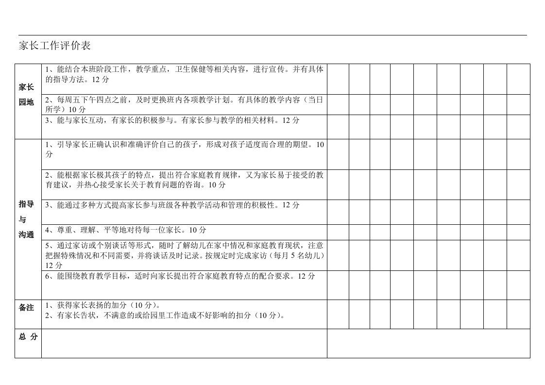 家长工作评价标准（所有班）