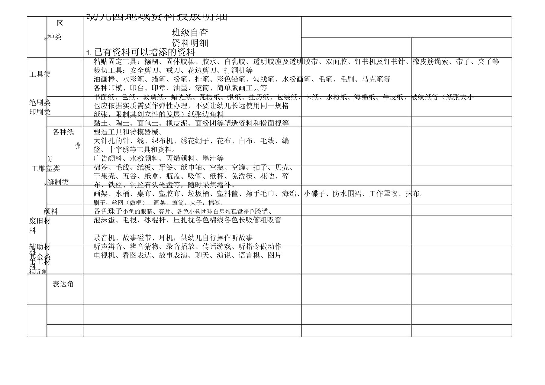 幼儿园区域材料投放明细