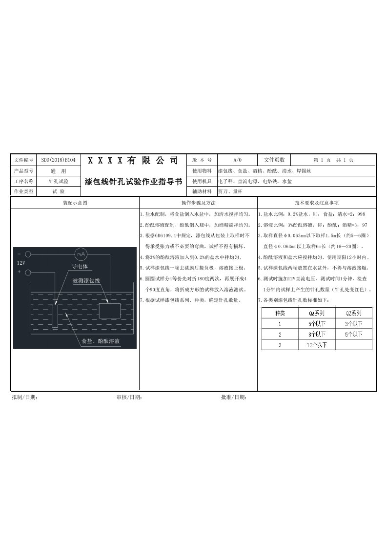 1漆包线针孔试验作业指导书