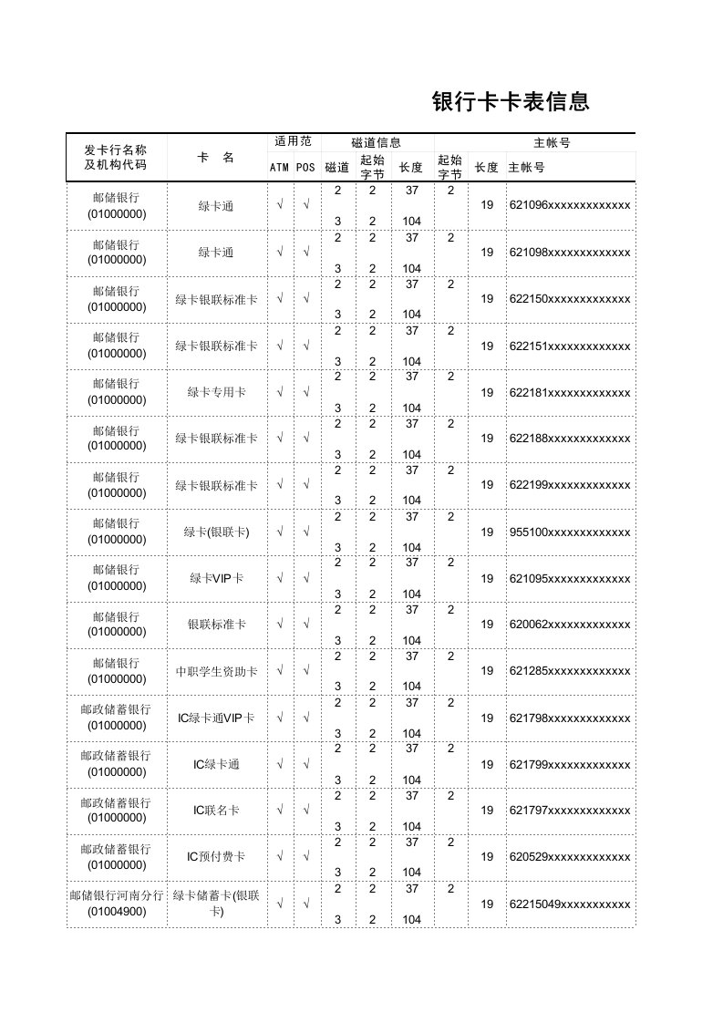 金融保险-国内银行卡卡号卡种速查表