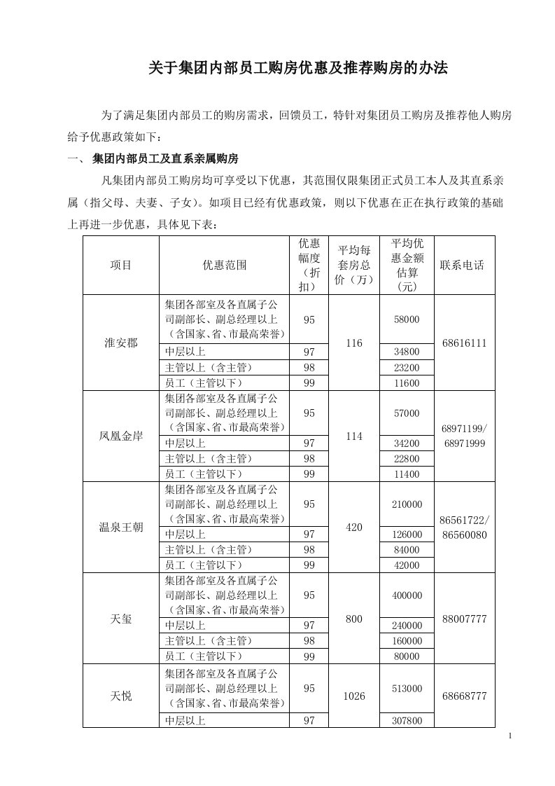 关于集团内部员工购房优惠及推荐购房的办法