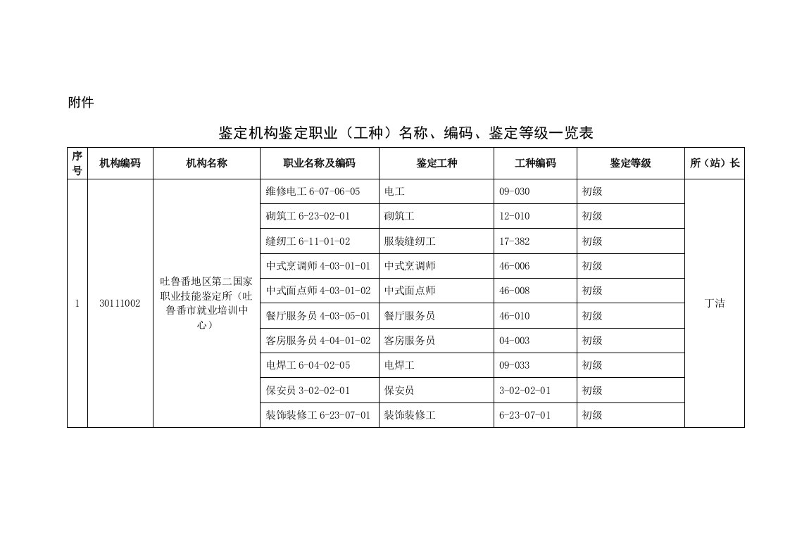 鉴定机构鉴定职业（工种）名称、编码、鉴定等级一