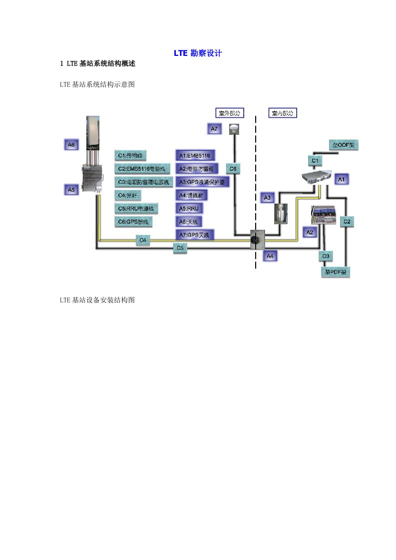 最新LTE勘察设计终稿