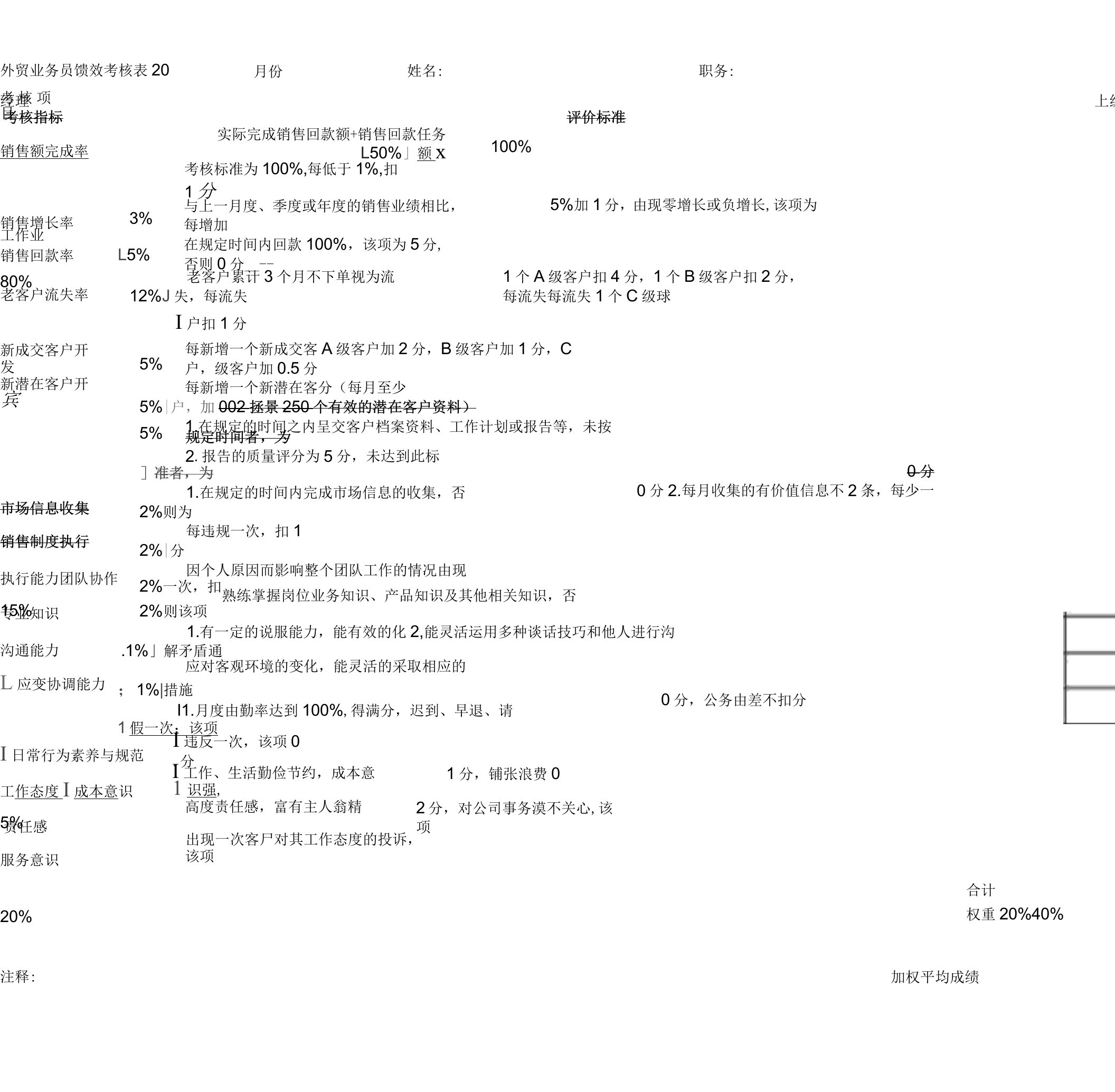 阿里外贸业务员绩效考核KPI