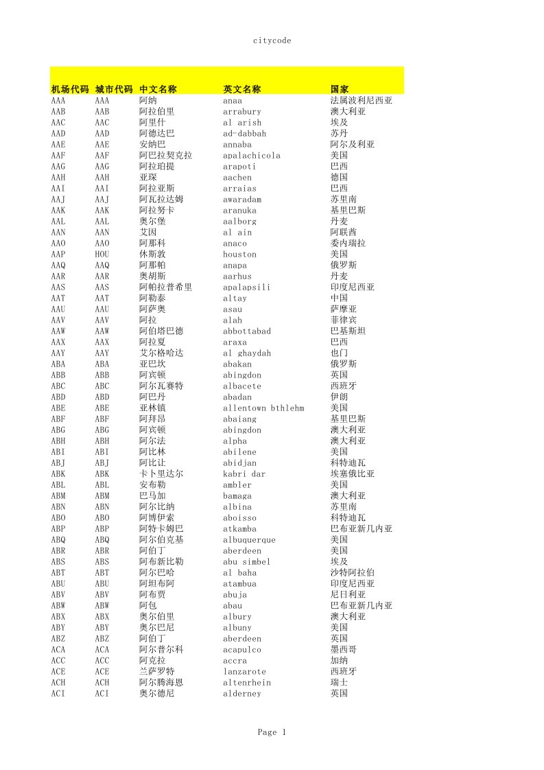 全球三字代码5400条