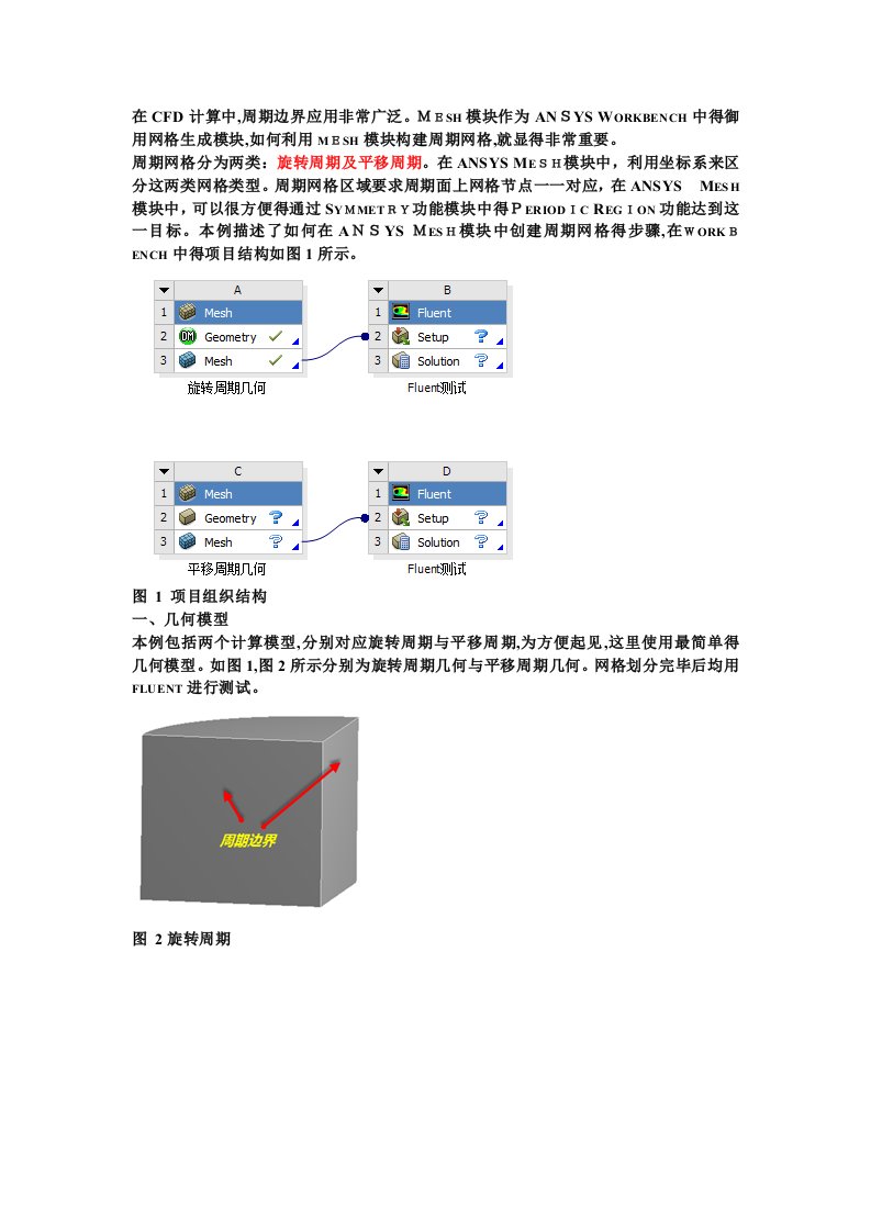 ansys中workbench周期性边界设置