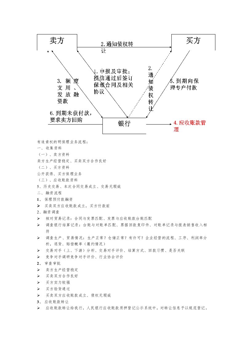 保理业务流程图