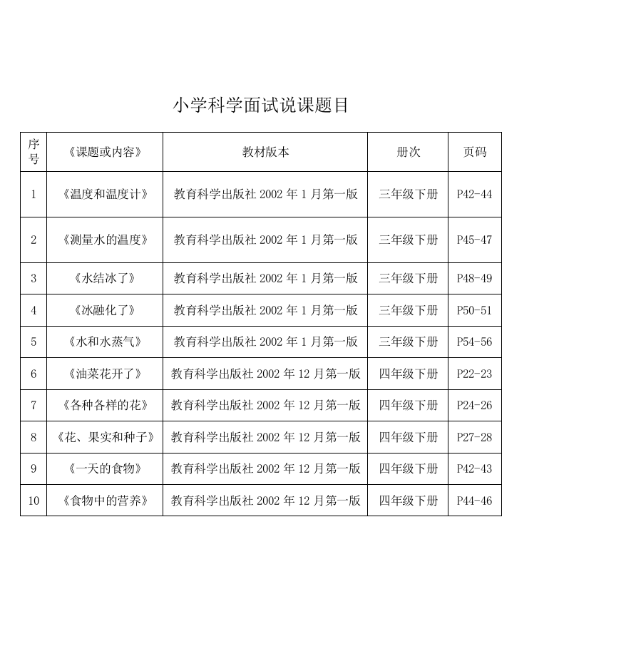 小学科学面试说课题目