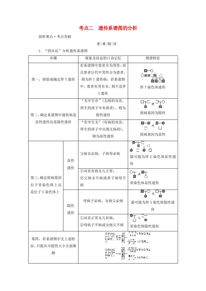 2025版高考生物一轮总复习教师用书必修2第5单元孟德尔定律和伴性遗传第4讲人类遗传病考点二遗传系谱图的分析