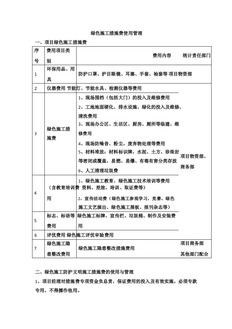 绿色施工措施费使用管理