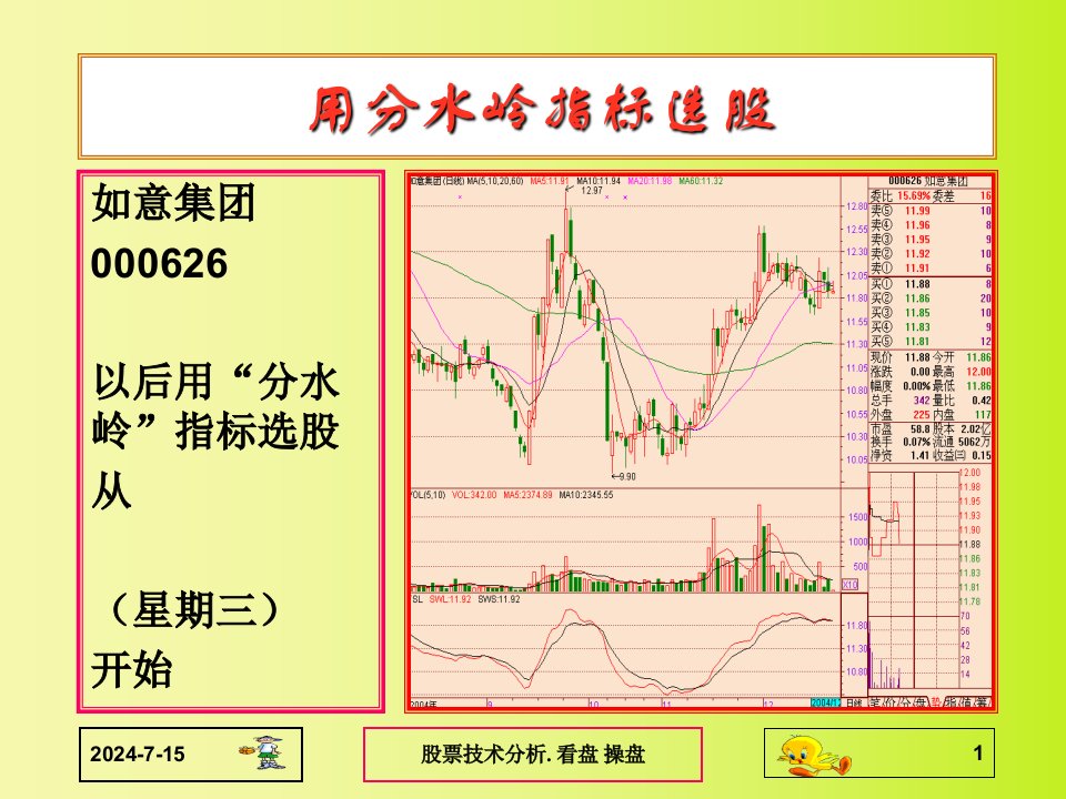 股票用分水岭指标选股