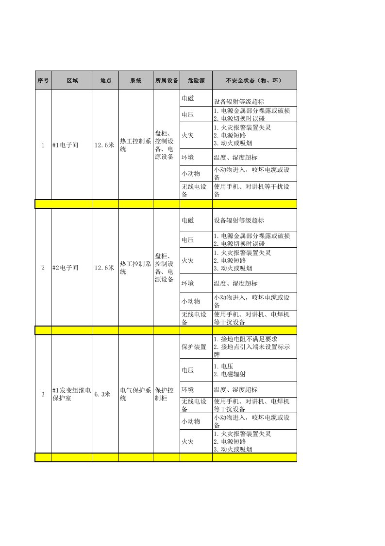 电气工程-电气运行风险评估