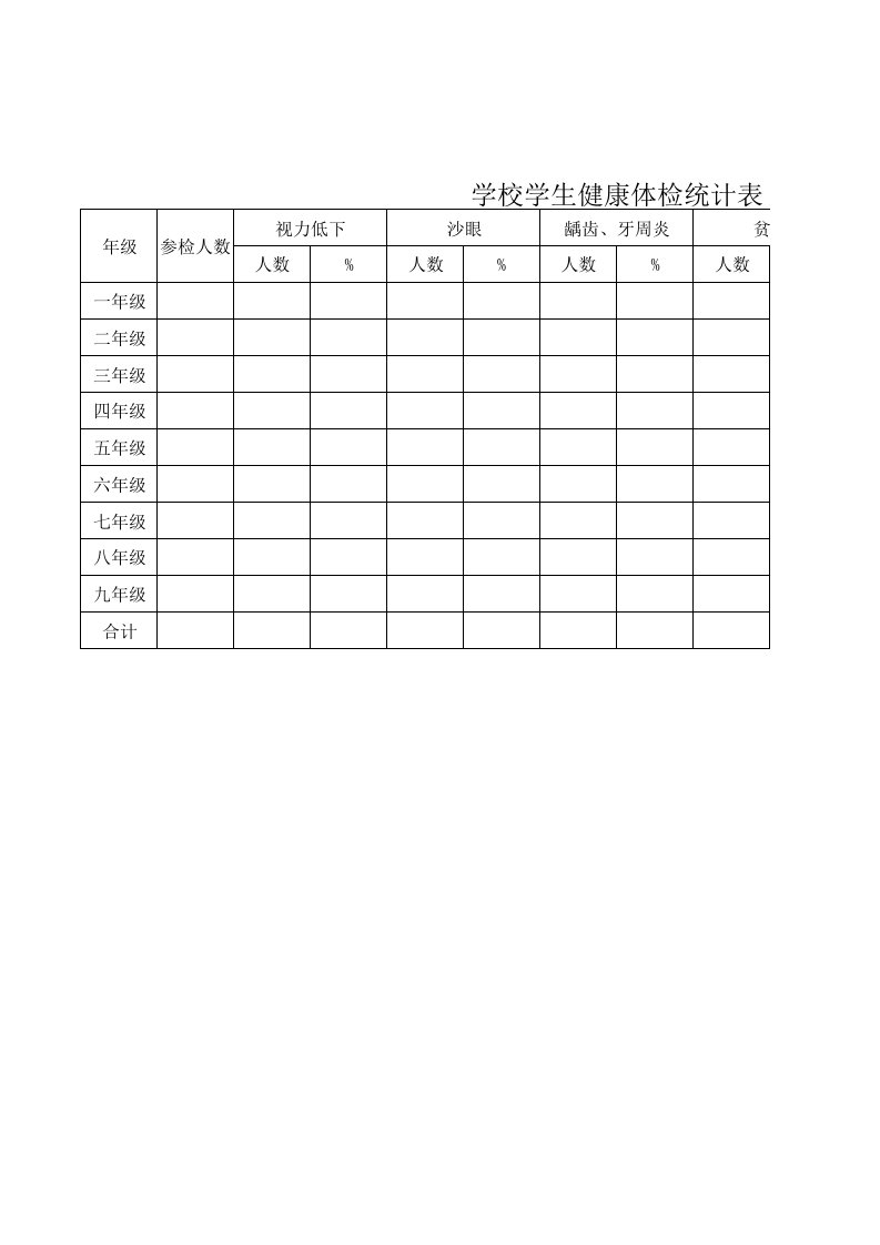 学生健康体检统计表