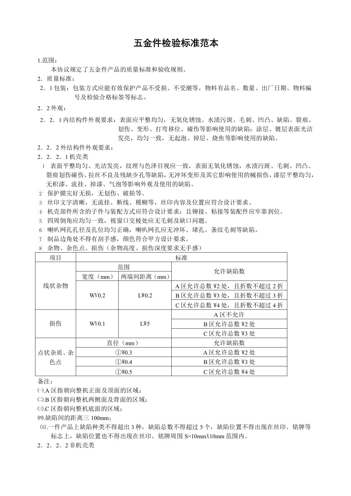 五金件检验标准范本