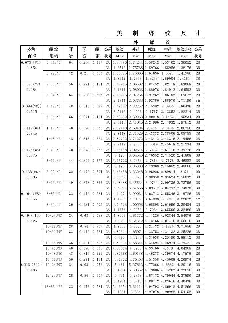 美制螺纹对照表